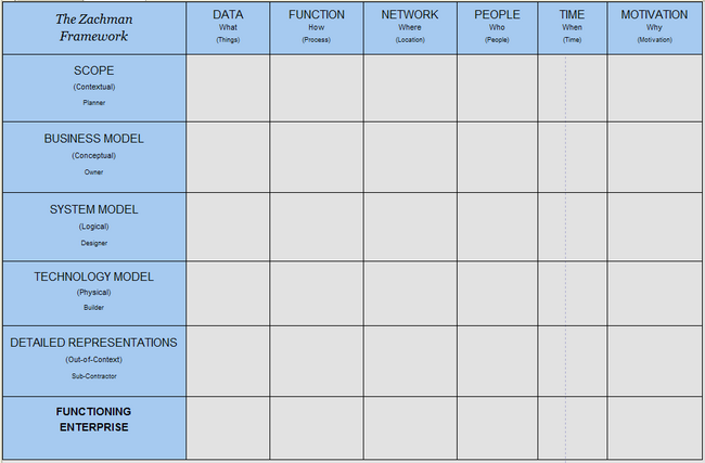 swimlane matrix diagram.zoom65